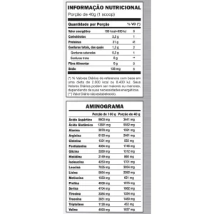 Five Whey Protein Unilife 900g – Sabor Chocolate